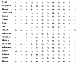 Harta pescuitului pe 2008