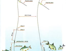 Sheffield - o tehnica eficienta