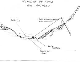 Montura pastrav pentru pescuit la plumb