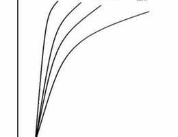 Alegerea lansetei in pescuitul la rapitor - spinning