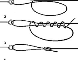 Nodul pescaresc Hangman