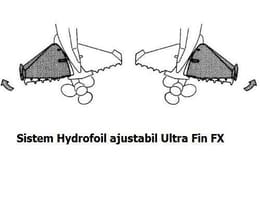 Hydrofoils Ultra Fin FX